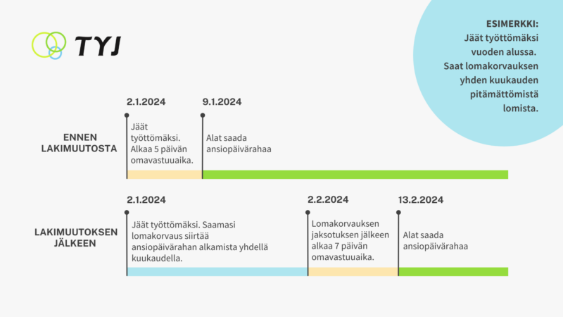 Tulevat Lakimuutokset - TYJ